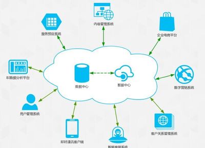 制造企业信息化包括哪些方面的内容