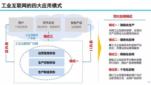 ppt 信通院院长 数字浪潮与信息通信技术变革